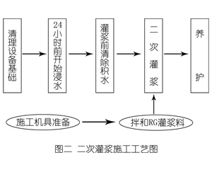 三道镇灌浆料施工工艺—文字完整版