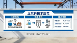三道镇本地工厂讲解：说一遍公路压浆料和铁路压浆料的区别