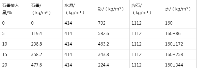 三道镇防静电水泥砂浆怎么做(附配比及施工方法)